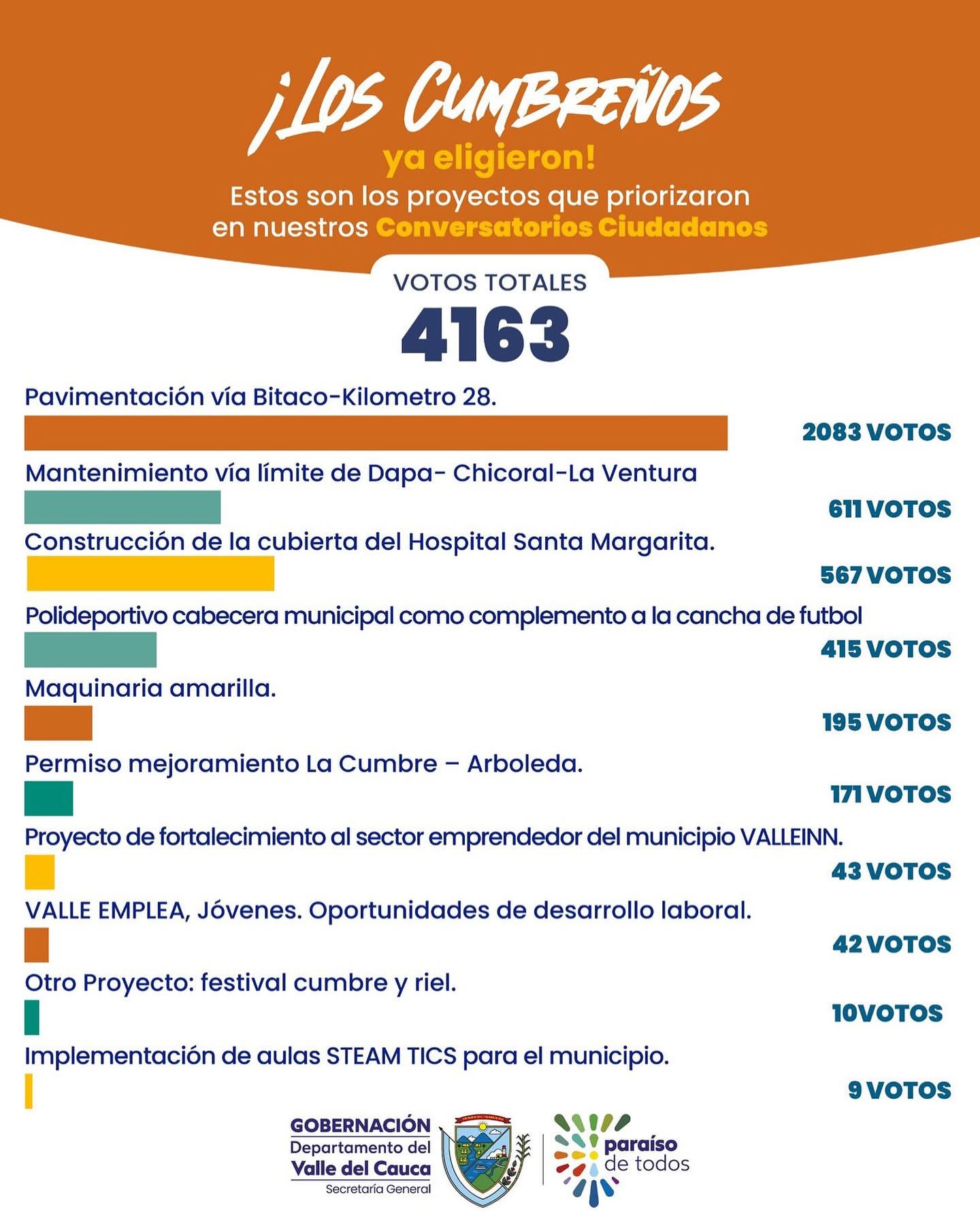 priorizacion-de-proyectos/resultado-de-la-priorizacion-de-proyectos-la-cumbre